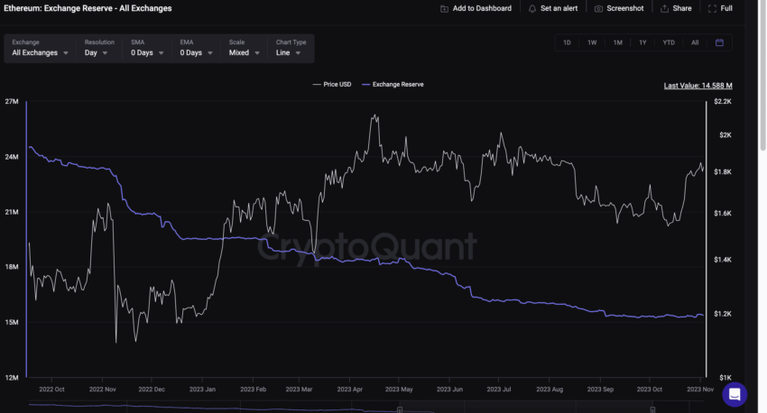Ethereum-price-prediction-and-exchange-reserve-850x458.png