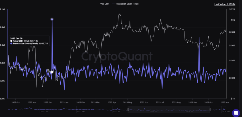 Ethereum-price-prediction-and-transaction-850x412.png