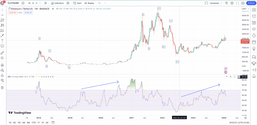 Ethereum-price-prediction-weekly-chart-850x415.png