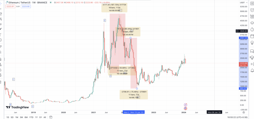 Ethereum-price-prediction-weekly-plot-2-850x397.png