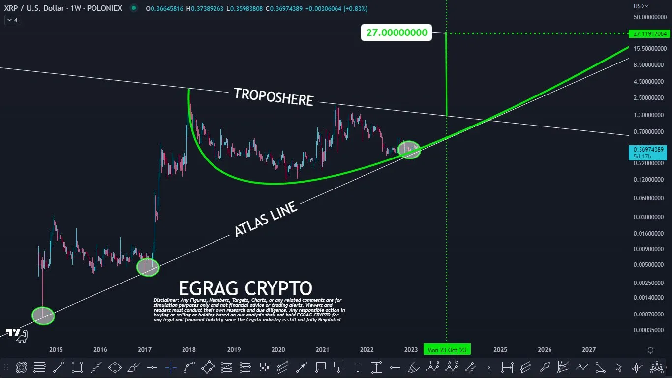 Usdt к доллару