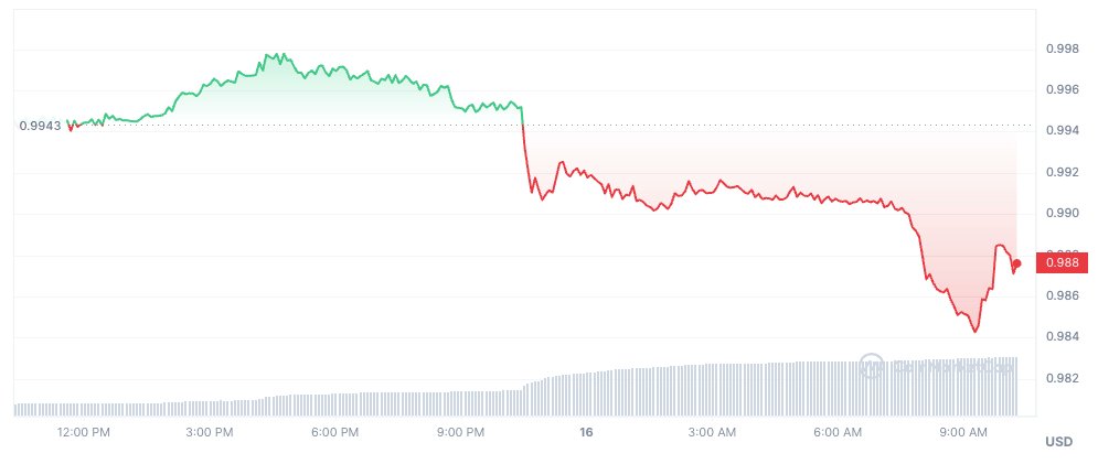  X/@CoinMarketCap