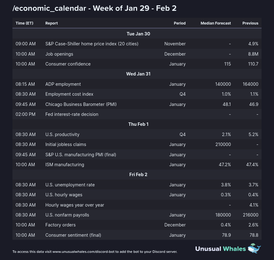Економскиот календар за оваа недела: X/@martkets_bot