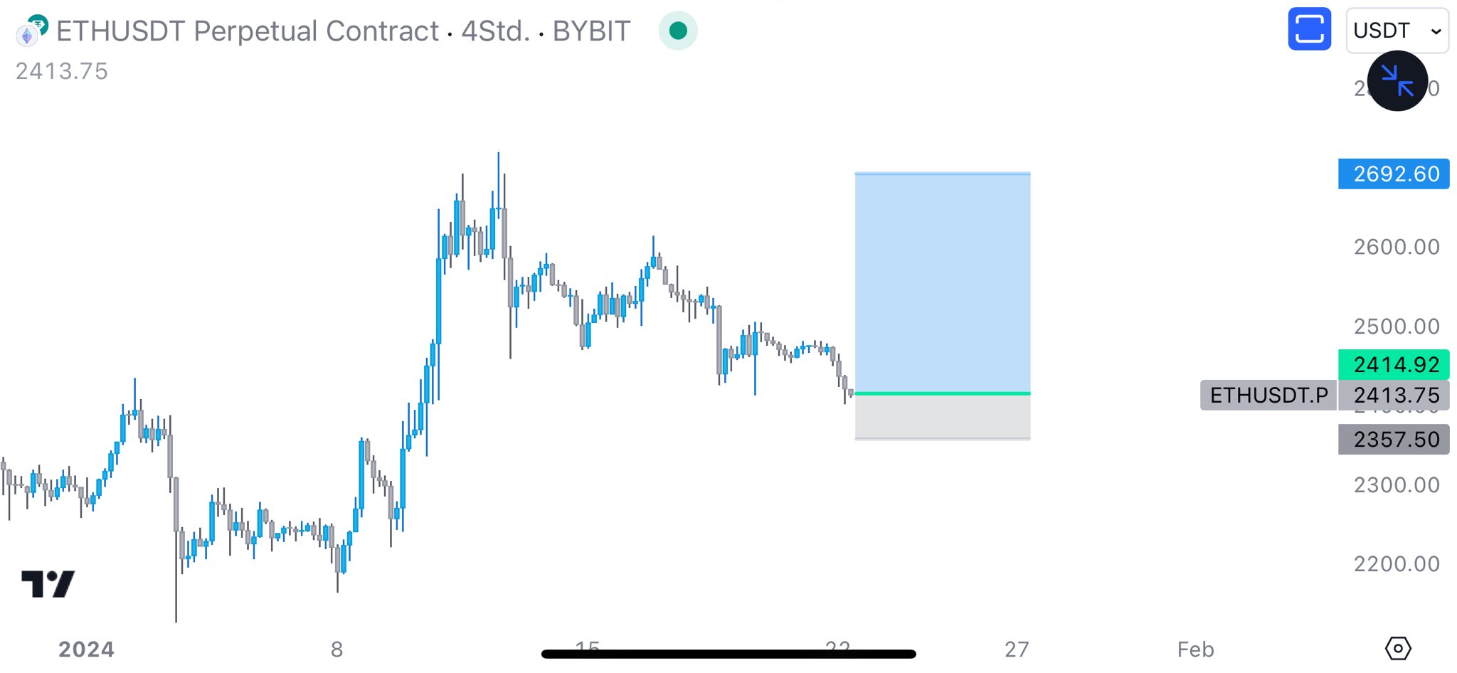 Movimento dei prezzi di Ethereum (ETH).