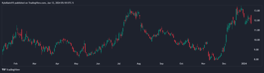  TradingView