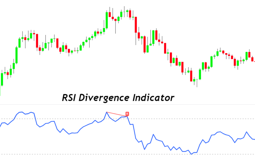 Day trading chart wedge crytpcurrency strategies RSI Divergence Indicator