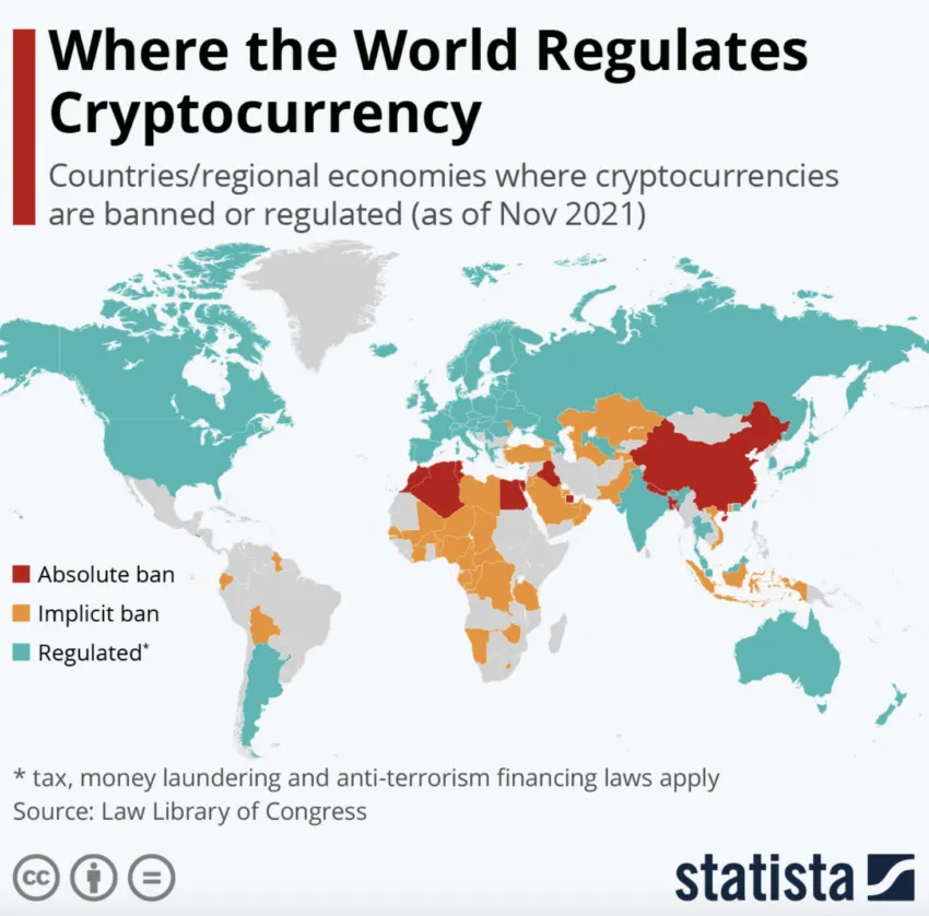 Where The World Regulates Cryptocurrency Map. Source: Statista