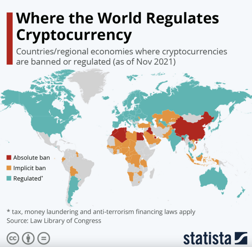 Where The World Regulates Cryptocurrency. Source: Statista