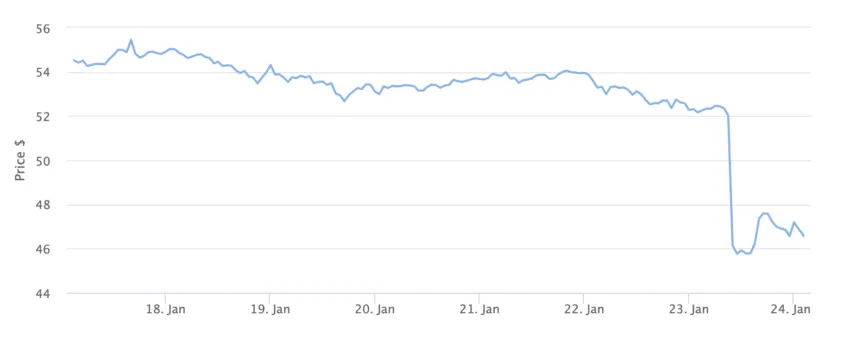 OKB Price Chart 1 Month. Source: BeInCrypto