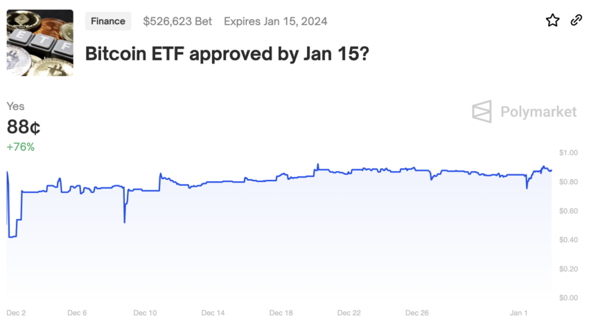 Bitcoin ETF Approval. 