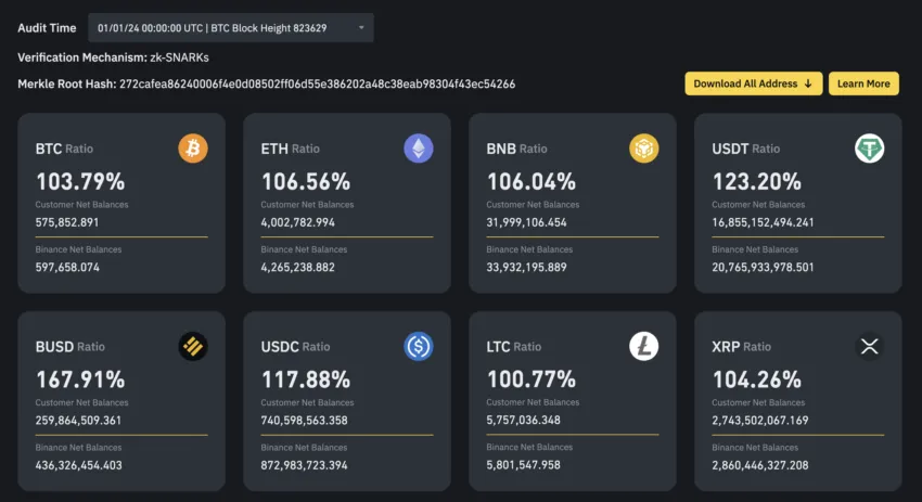 Binance 14th Proof of Reserves Report