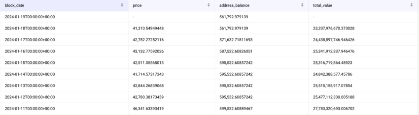 Grayscale's Bitcoin Reserves