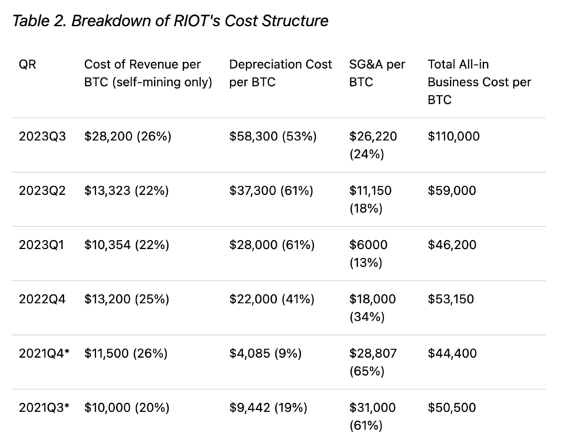 Breakdown of Riot's Cost Structure
