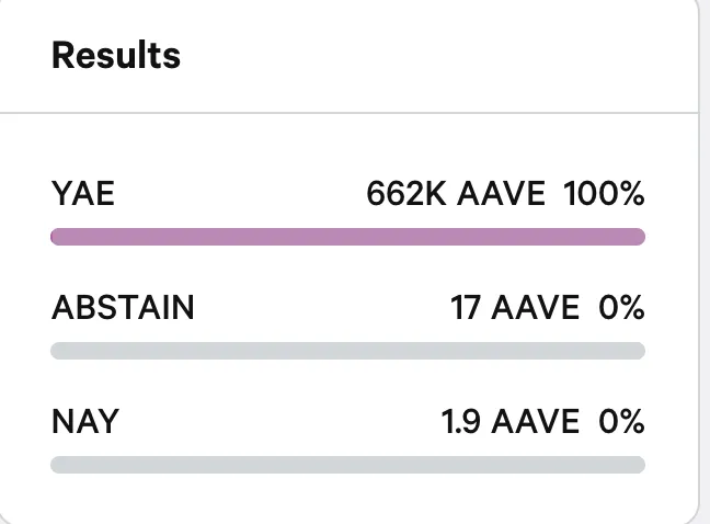 Aave DAO's Voting on Frontier's Implementation