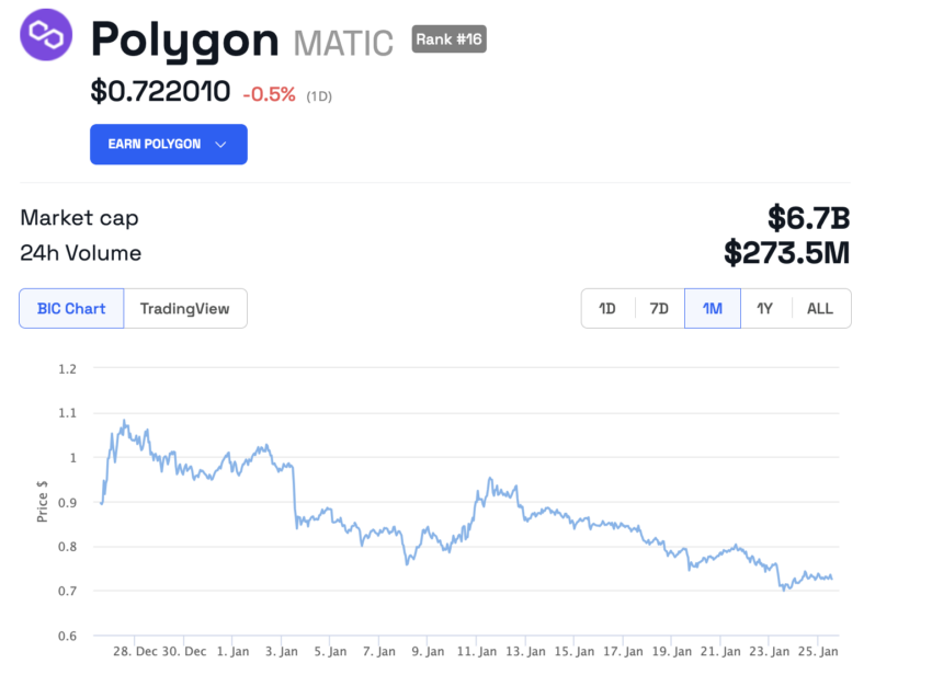 Polygon (MATIC) Price