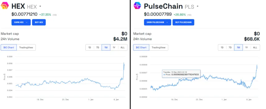 Richard Heart Mounts Defense Against SEC Charges, HEX Tokens Soar