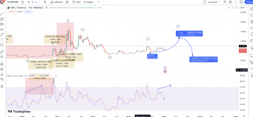 Predicción de precios XRP para 2024