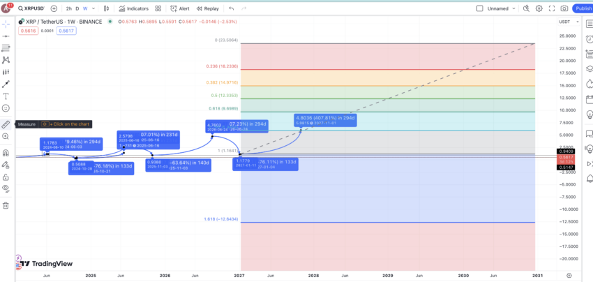 Previsión RIpple