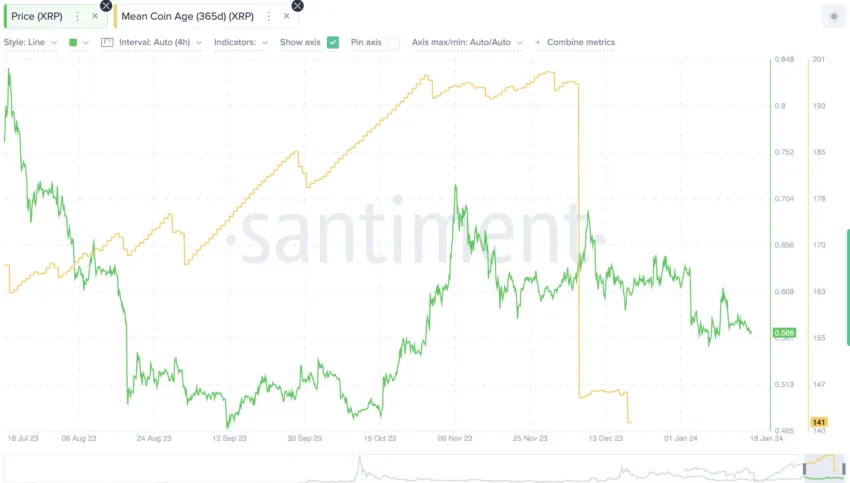 XRP price prediction and mean coin age: Santiment