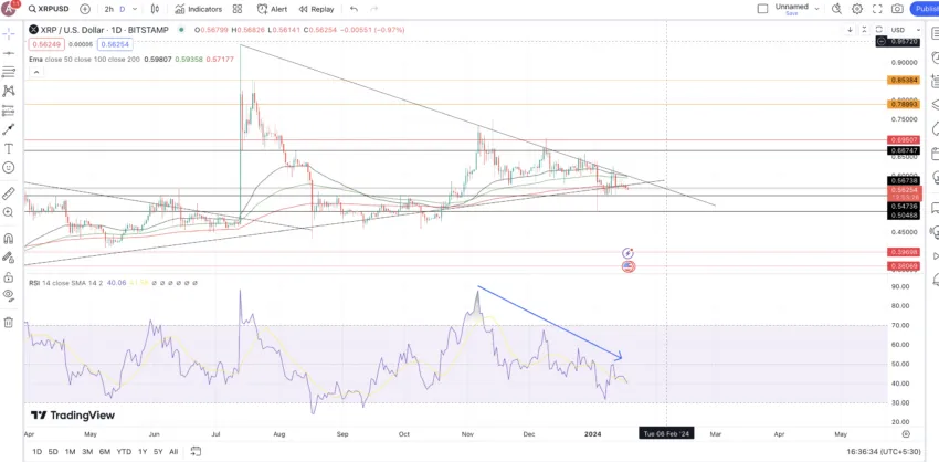 XRP price prediction and short-term analysis: TradingView