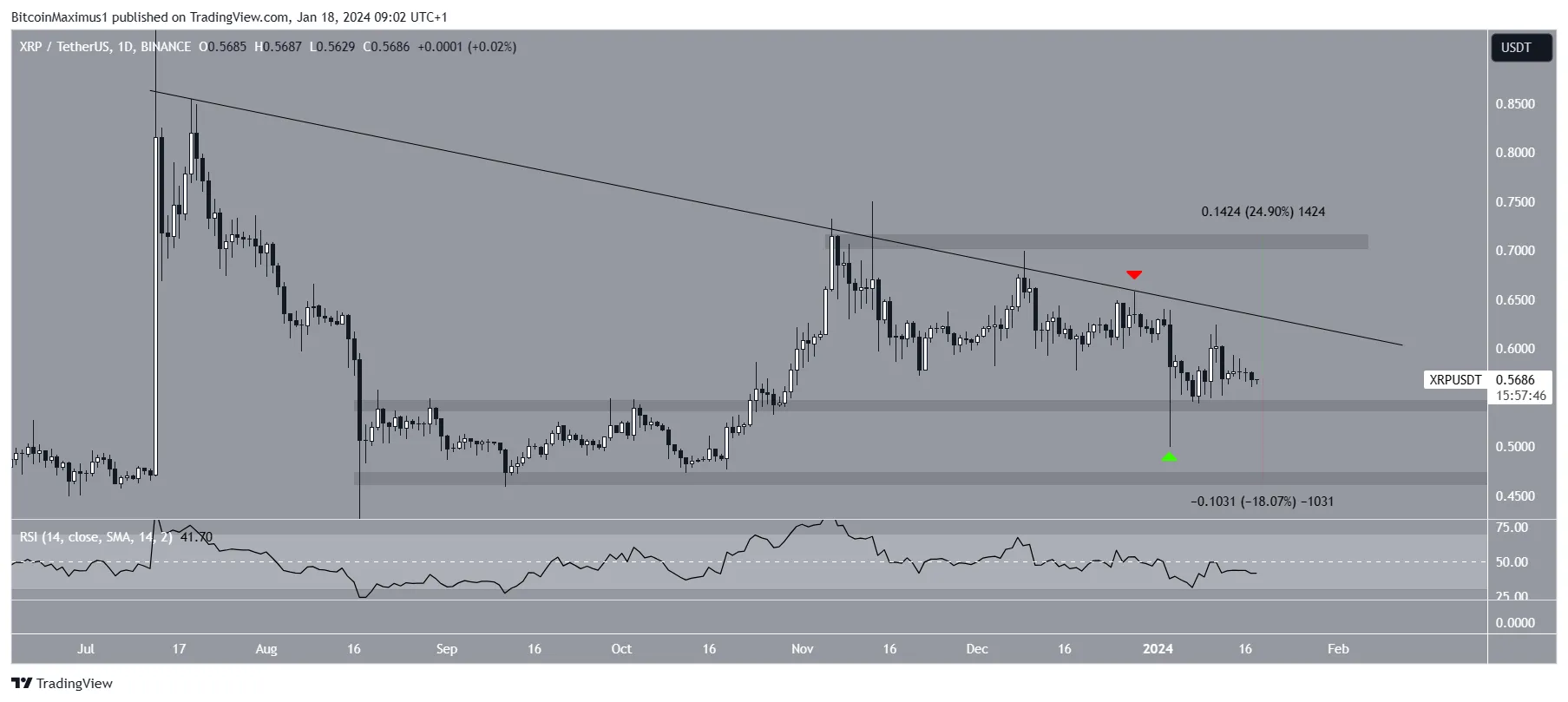 Ripple Movement