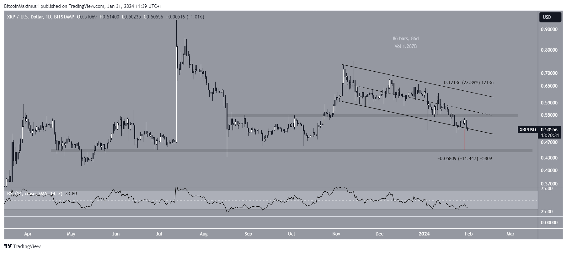 Previsione del prezzo XRP