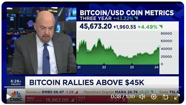 Jim Cramer on CNBC. Source: X/@MilkRoadDaily