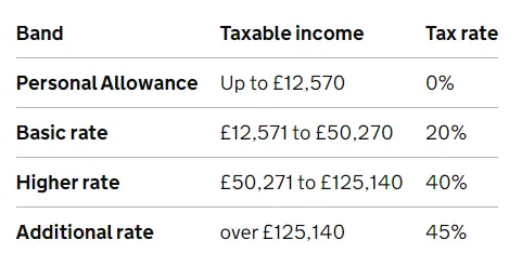 crypto tax income tax