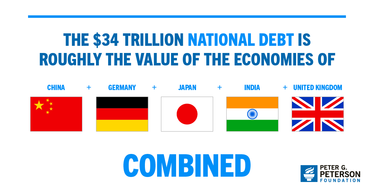 Confronto del debito nazionale americano. Fonte: X/@KobeissiLetter