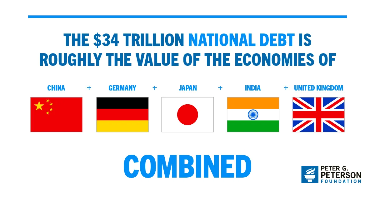 US national debt comparison. Source: X/@KobeissiLetter