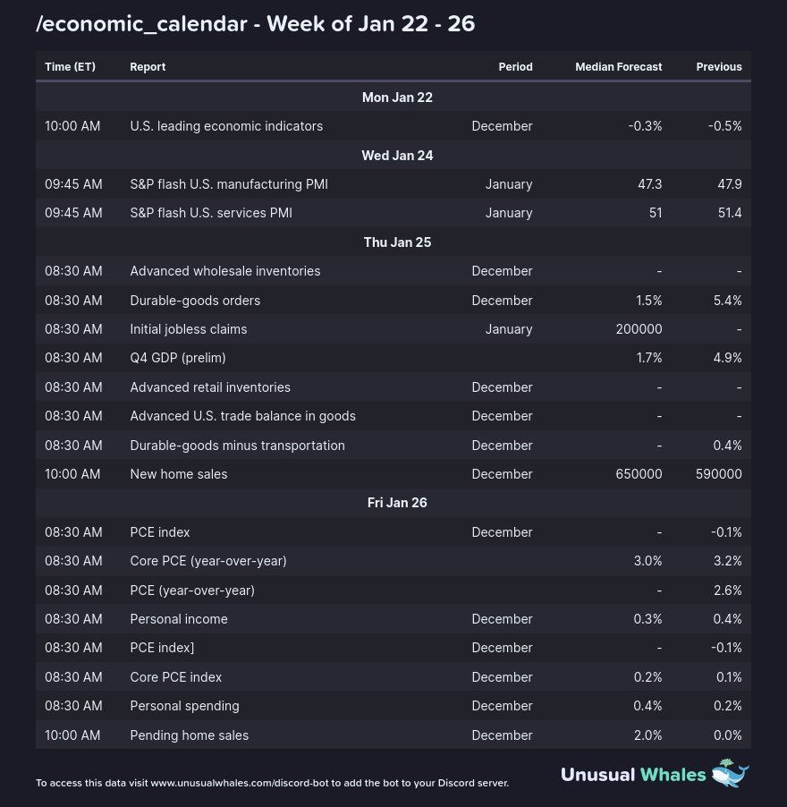 This week's economic calendar. Source: X/@markets_bot