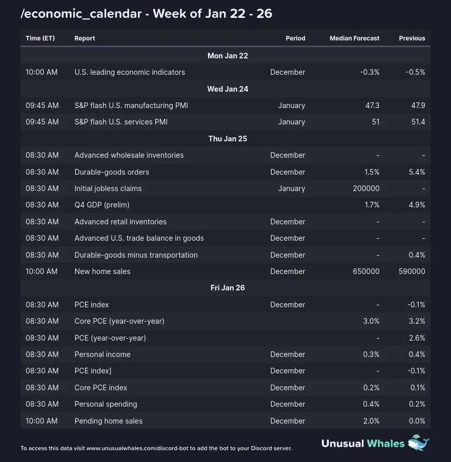 Calendário econômico desta semana. Fonte: X/@markets_bot