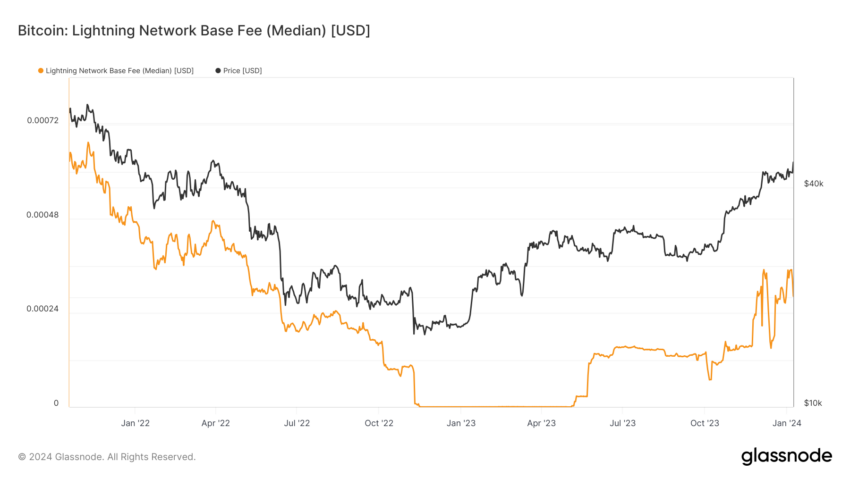 Bitcoin Lightning Network Base Fee