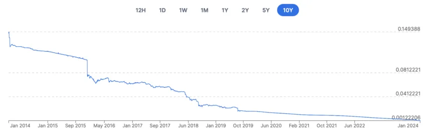 Musk X crypto