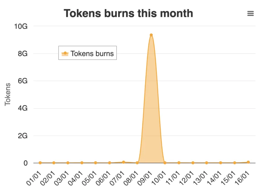 shib news burn