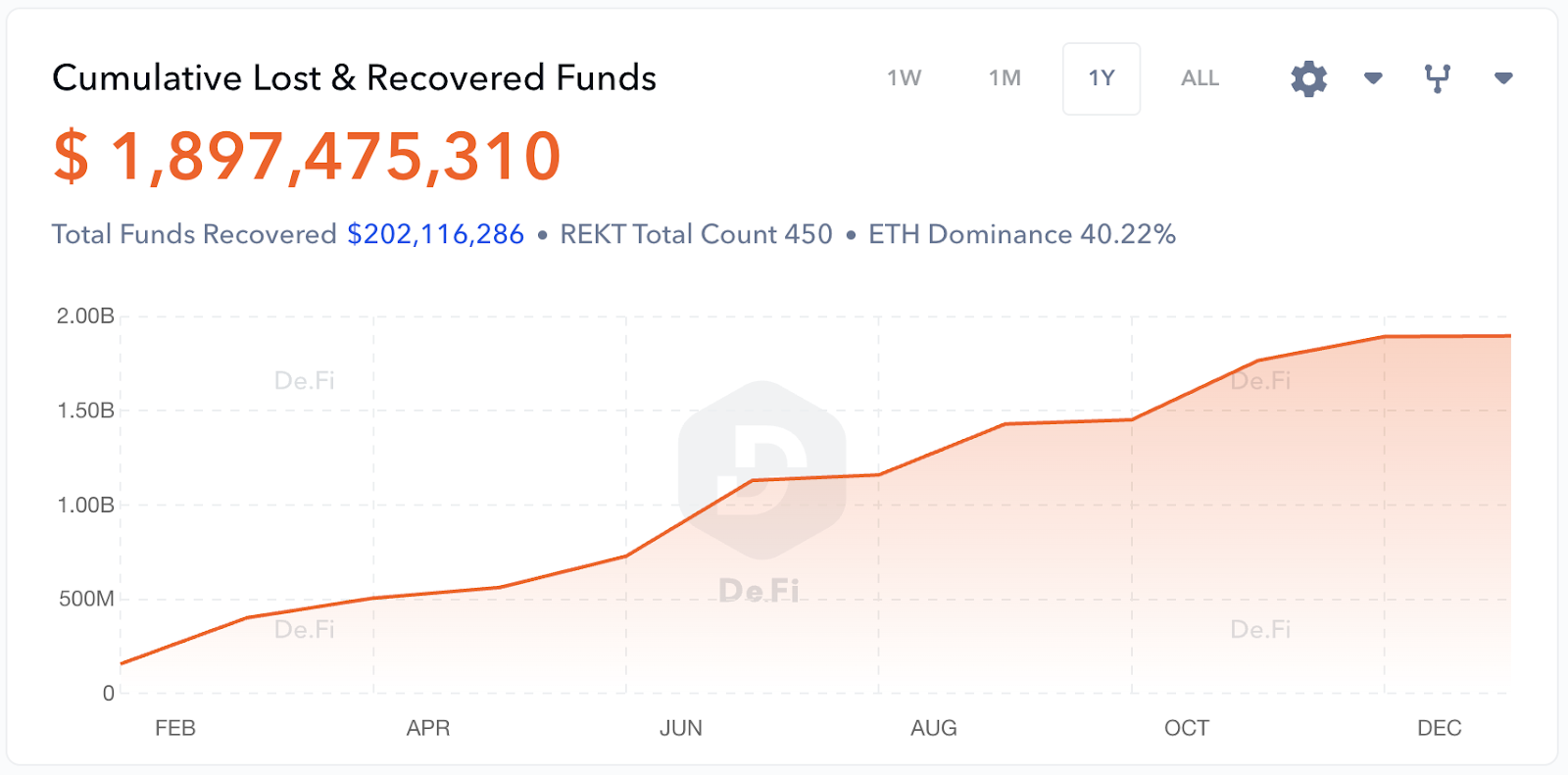 best wallet for altcoins
