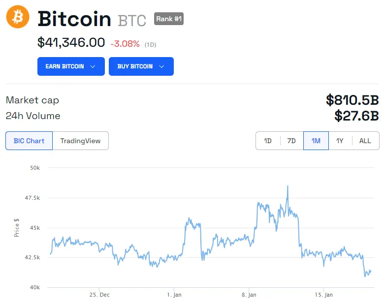 Bitcoin (BTC) price chart 1M. Source: BeInCrypto