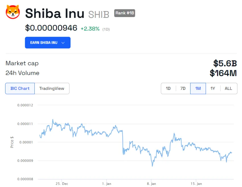 Shiba Inu SHIB Price