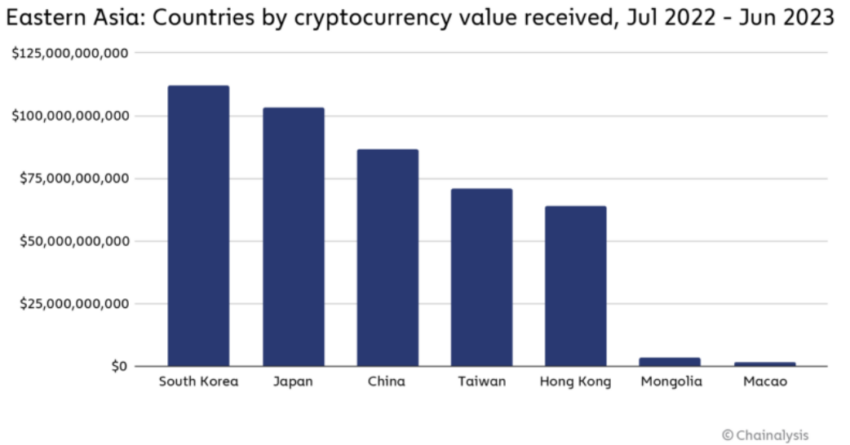 Here’s How Traders Are Bypassing China Crypto Ban