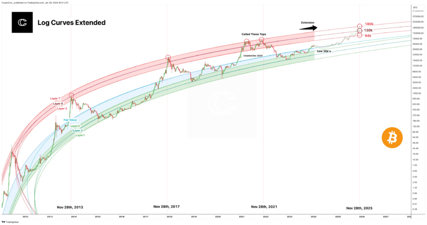 Andamento del prezzo del Bitcoin