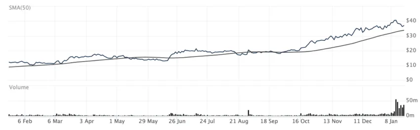 bitcoin price grayscale etf