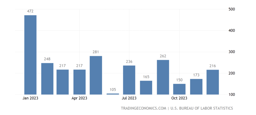 nonfarm payrolls, Bitcoin ETF approval