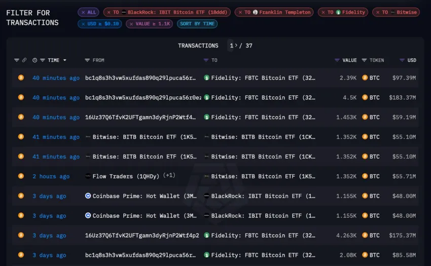 bitcoin etf on-chain