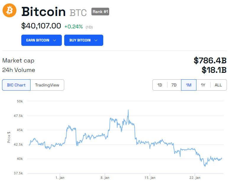 Bitcoin price chart 1M. Source: BeInCrypto