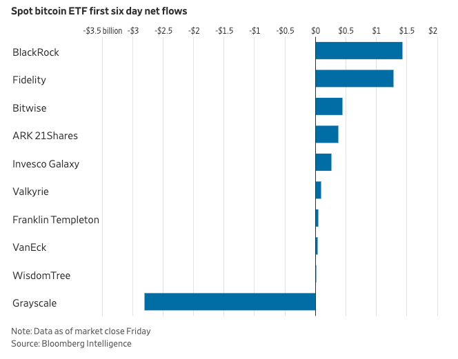 gbtc etf