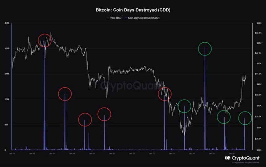 GBTC Sale on Bitcoin Price
