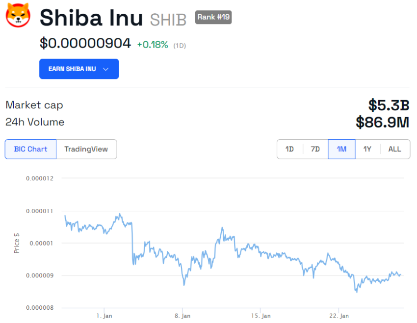 SHIB Price