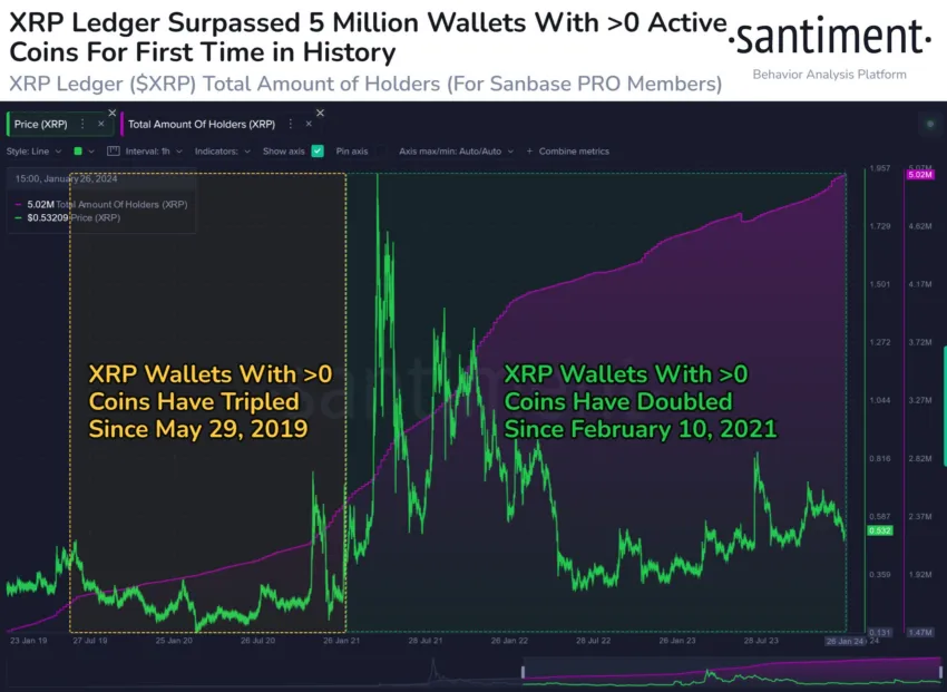XRP wallet