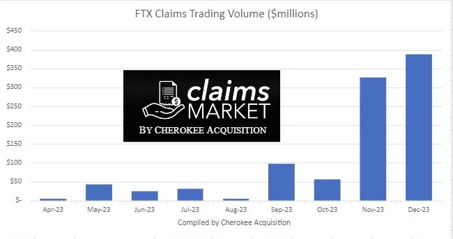 FTX Claims