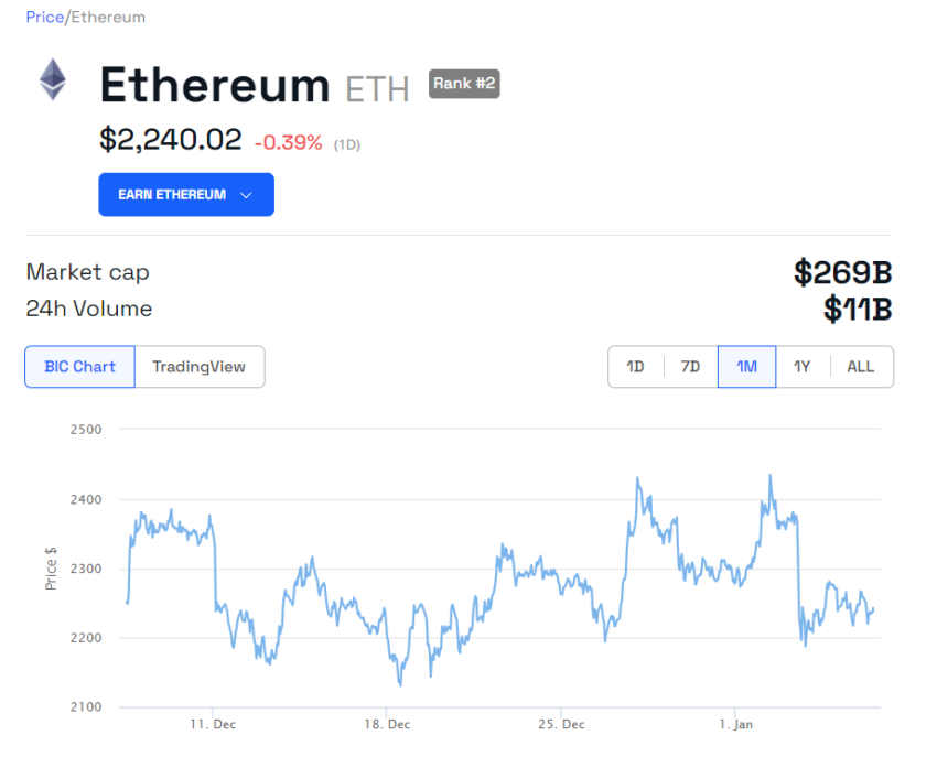Ethereum price